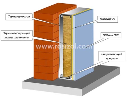 Texdown, recomandări pentru instalarea izolației fonice pe pereți