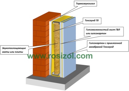 Texdown, recomandări pentru instalarea izolației fonice pe pereți