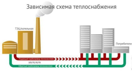 Unitate termică