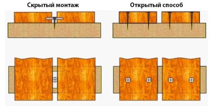 Terasa de bord - instruire pas cu pas auto-stilistică