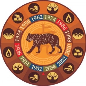 Tigrul și horoscopul de compatibilitate cu cai se dezvoltă în siguranță
