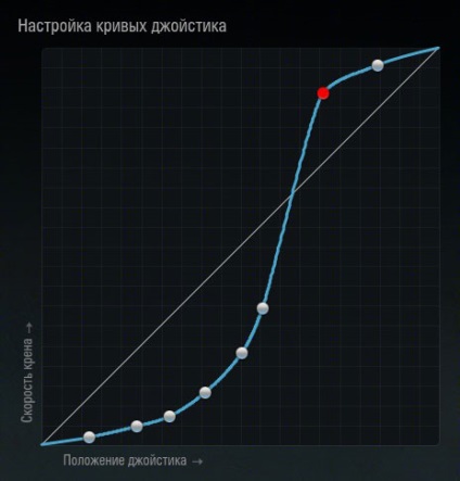 Controlul joystick-ului în lumea avioanelor de război