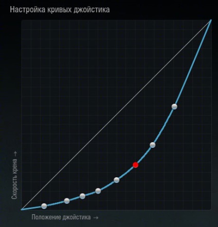 Controlul joystick-ului în lumea avioanelor de război