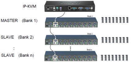 Gestionarea serverelor utilizând producția ip-kvm d-link, http