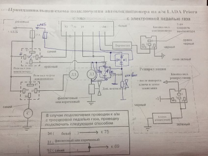 Instalarea aparatului de aer condiționat vizualizând subiectul