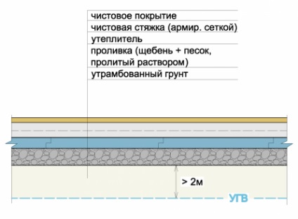 A készülék a betonon a földön, szibériai háztartási