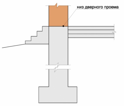 Dispozitivul de pardoseală din beton pe pământ, gospodăria siberiană