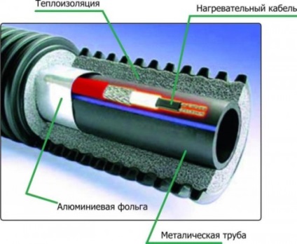 Încălzirea materialelor din țevile de canalizare și metodele de izolare termică