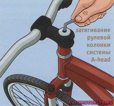 Îngrijirea unei biciclete