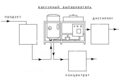 Vacuum evaporator este experiența noastră de utilizare, disponibilă despre galvanic