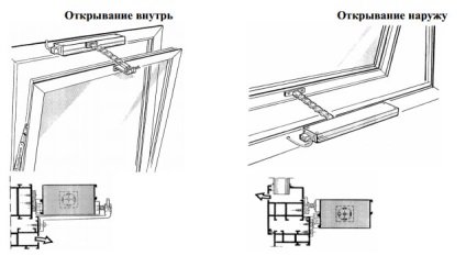 Variante de ferestre de deschidere a unei imagini cu diagrame o descriere detaliată a sistemelor