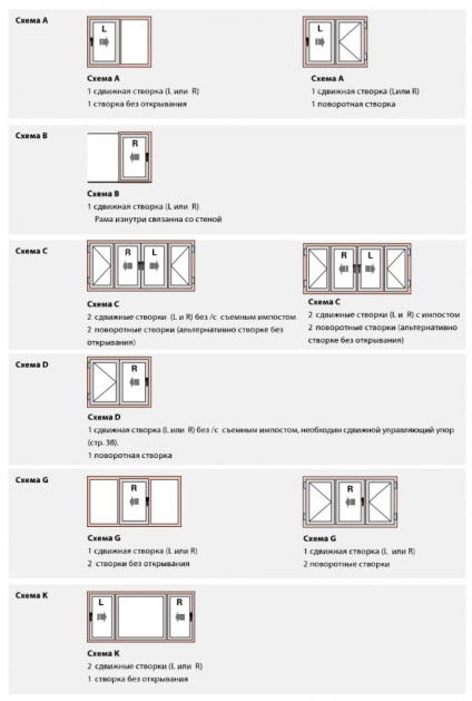 Variante de ferestre de deschidere a unei imagini cu diagrame o descriere detaliată a sistemelor
