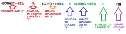 Calcule în procesor de tabel excel, platformă de conținut