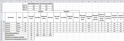 Calcule în procesor de tabel excel, platformă de conținut