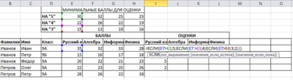 Calcule în procesor de tabel excel, platformă de conținut