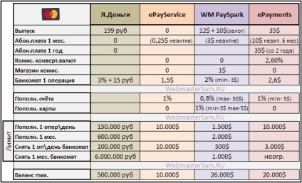 Retragerea veniturilor din Internet prin intermediul cardurilor bancare