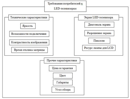 Identificarea cerințelor clienților - o descriere a mărfurilor comparate