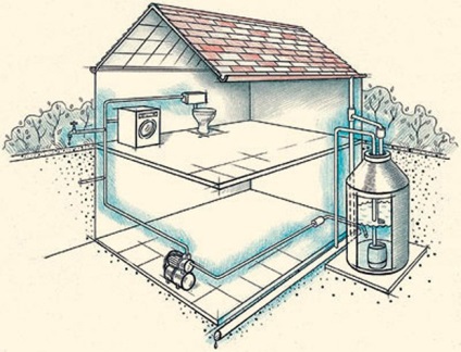 Aprovizionarea cu apă în cabana de la proiect la exploatare, proiecte de catalog de vile