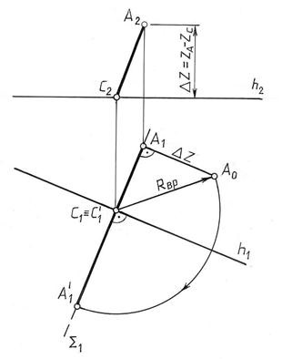 Rotația în jurul liniilor de nivel - stadopedia