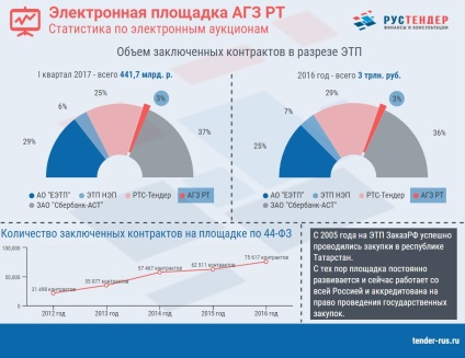 Comandă rf tatarstan