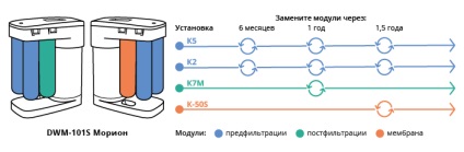 Înlocuirea plug-in-urilor în DWM 101