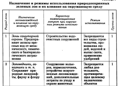 Pământul ca obiect al relațiilor socio-economice 1