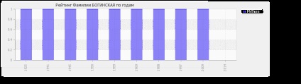 Semnificația numelui Boginskaya