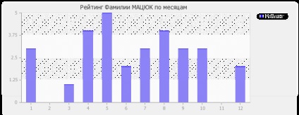 Semnificația numelui Matsyuk