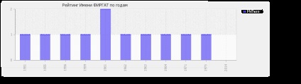 Semnificația denumirii firgat