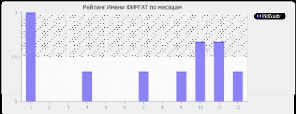 Semnificația denumirii firgat