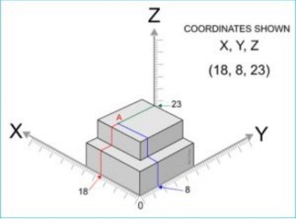 8 Sfaturi, de la proiectarea proiectului dvs. din desene CAD la procesul de producție ccu