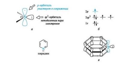 Criteriile de aromatizare pentru aromatizare, regula aromatică Hückel, exemple de benzoic și de benzoic
