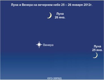Astronomie, calendarul observatorilor, cerul înstelat ianuarie 2012 pentru începători