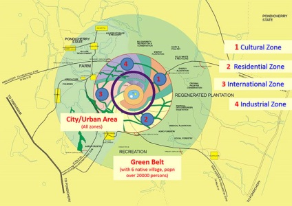 Auroville - orașul viitorului pe țărmurile Oceanului Indian