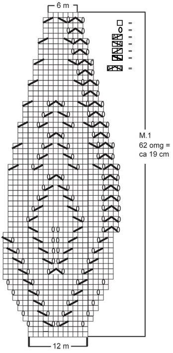 Tart a kötés diagram és leírás kezdőknek