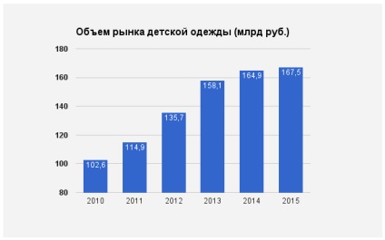 Plan de afaceri pentru magazinul de îmbrăcăminte pentru copii