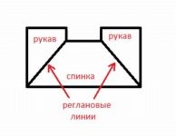 Bolero fű - élénk - a kapcsolódó küllők (döntetlen bolero fű) Bolero fű - élénk - a kapcsolódó küllők