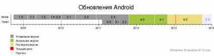 Ce face un smartphone diferit de un telefon obișnuit