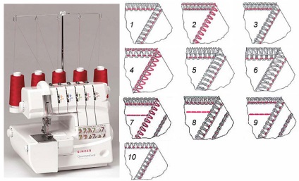 Care este diferența dintre un overlock, un covor și o raspashivalka