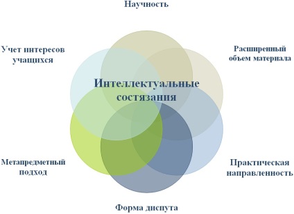 Chuoo училище - Избор - Научното дружество на студентите