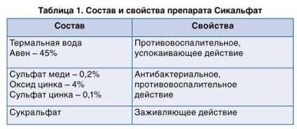 Cicalfate avene cream manual de utilizare, preț, recenzii, descripție