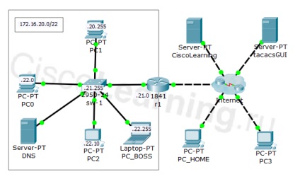 Cisco de învățare, lista de control acces