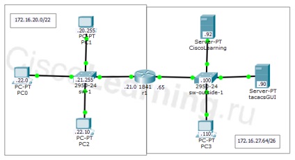 Cisco de învățare, lista de control acces