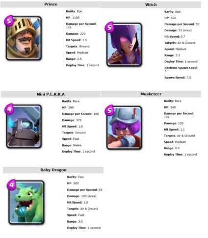 Clash royale (pian klesh) - punți, tactici, arene, ghid, strategie, secrete - recenzii de smartphone-uri,