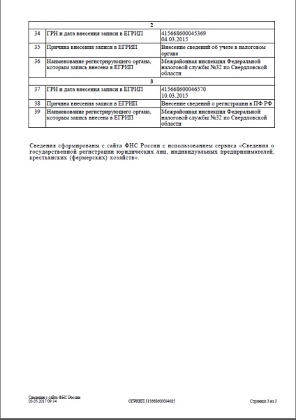 Cazul lui Mugiso, sau care are venituri în plicuri, meridianul Urals