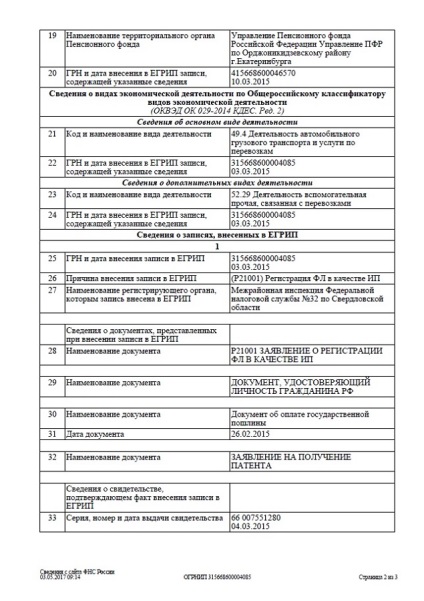 Cazul lui Mugiso, sau care are venituri în plicuri, meridianul Urals