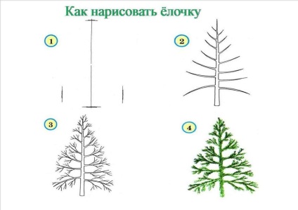 Copaci în creion pas cu pas - cum să atragă copaci în creion pas cu pas
