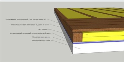 Podele din lemn pe o bază de beton cum să se așeze, să se pună pe beton cu propriile mâini,