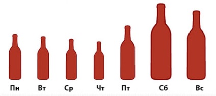 Zece informații despre alcool pe care trebuie să le cunoști