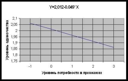 Dinamica sentimentelor umane - sociologie